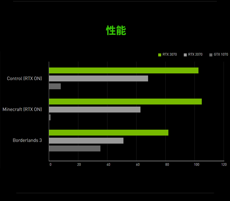 RTX-3070-详情_03.jpg