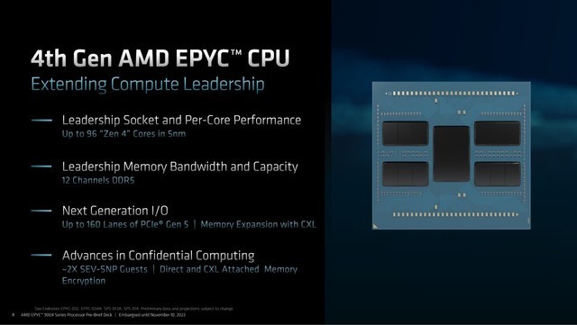 Zen4架构+5nm制程+96核心 第四代AMD EPYC处理器强势来袭 