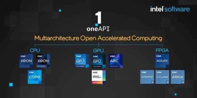 英特尔推出oneAPI 2023工具包，大幅提升即将推出的英特尔硬件的价值